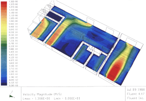 A 3D CFD study of internal cross ventilation of a house.